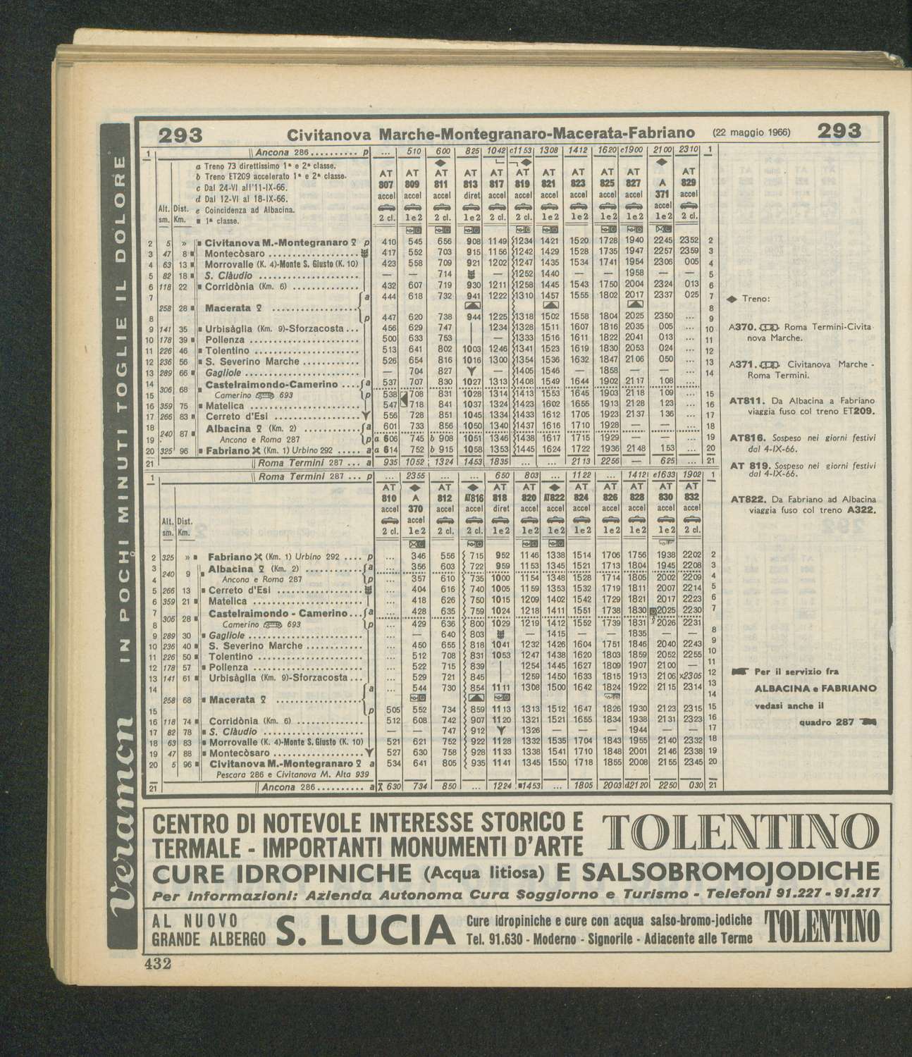Vedi Dettaglio