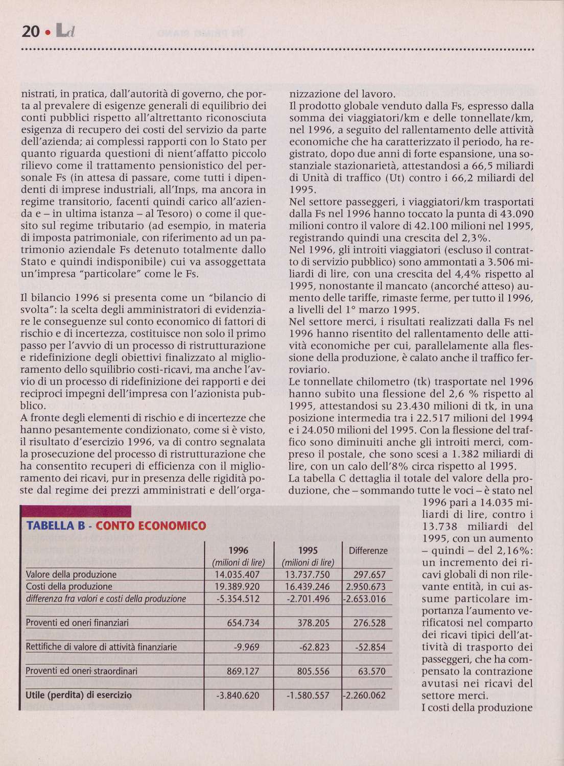 Vedi Dettaglio