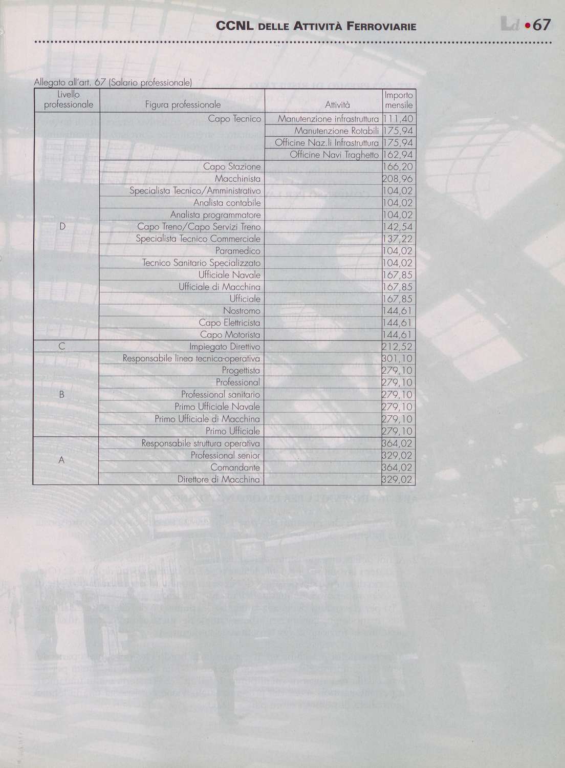 Show Details